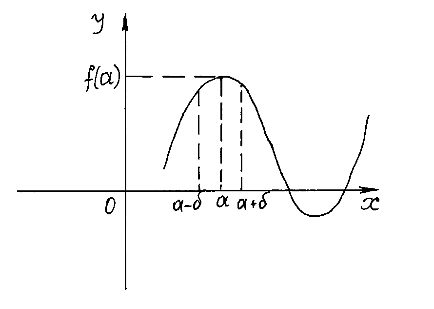 Через 0. Функция непрерывная в нуле. Функция непрерывна на сегменте. Теорема о прохождении через ноль непрерывной функции. Segment на графике.
