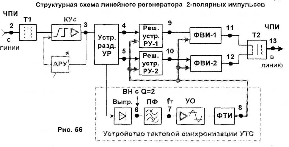 Структурная схема регенератора