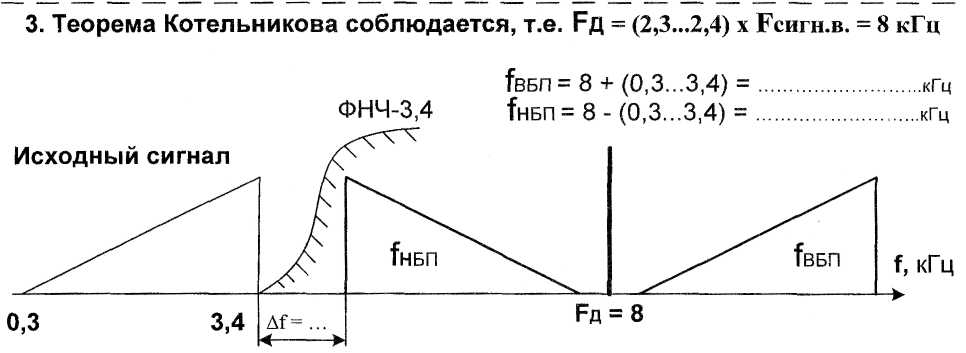Расчет частоты дискретизации fд