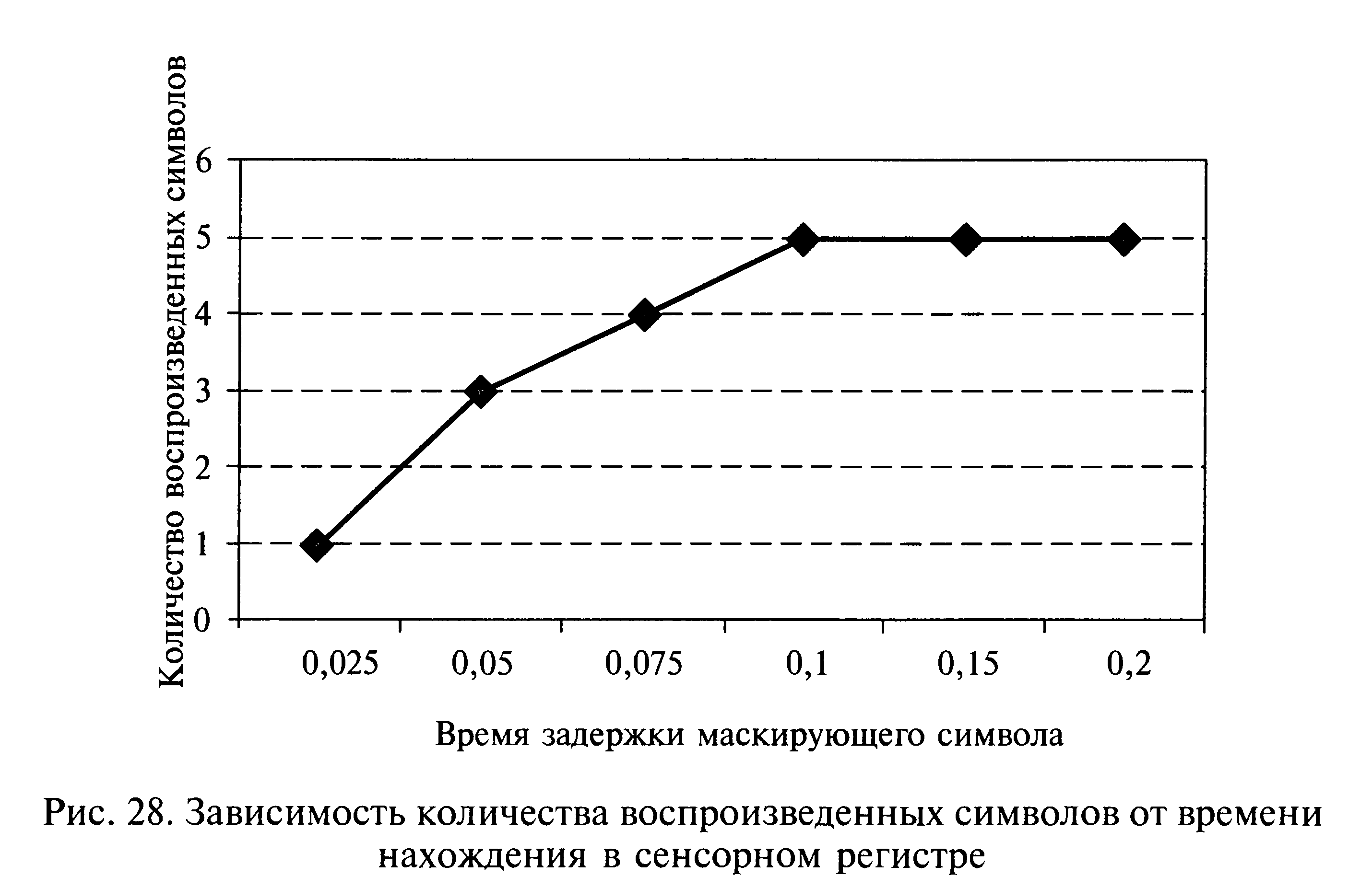 3. Феномен эйдетики
