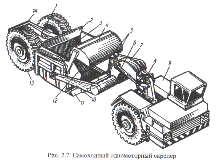 Классификация скреперов