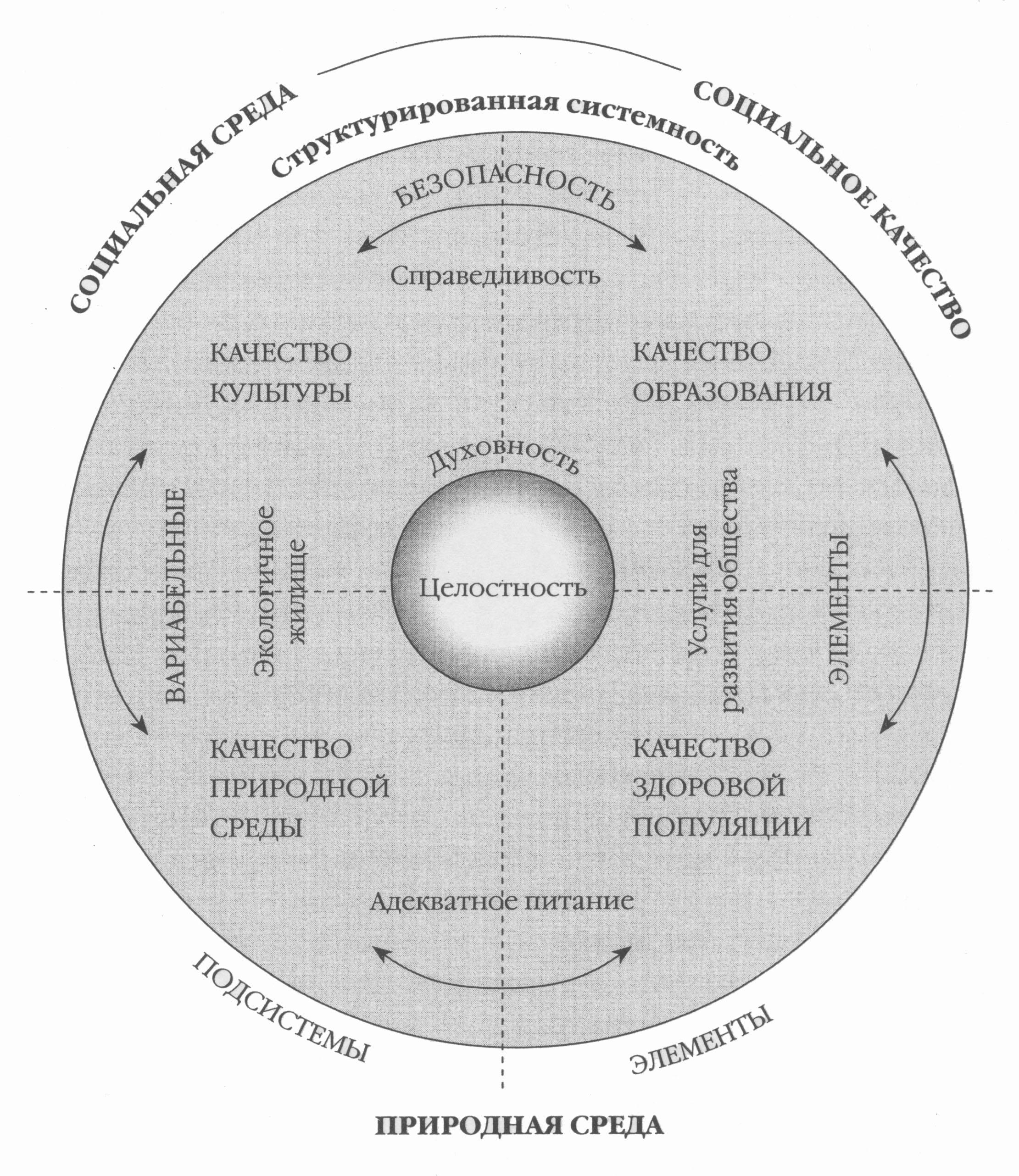 Что определяет качество жизни