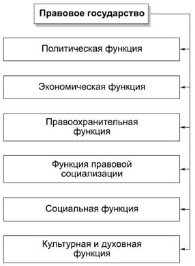 #ЕГЭОБЩ_политика #Обществознание #егэ Государство:признаки, функции. P.S. Знания