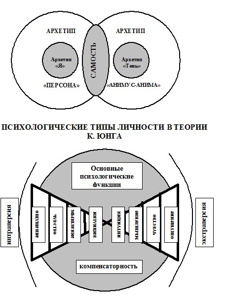 Чем юнгианский анализ отличается от психоанализа Фрейда?