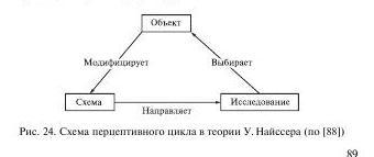 Глава 1. Теоретические основы маркетинга в информационном обществе.