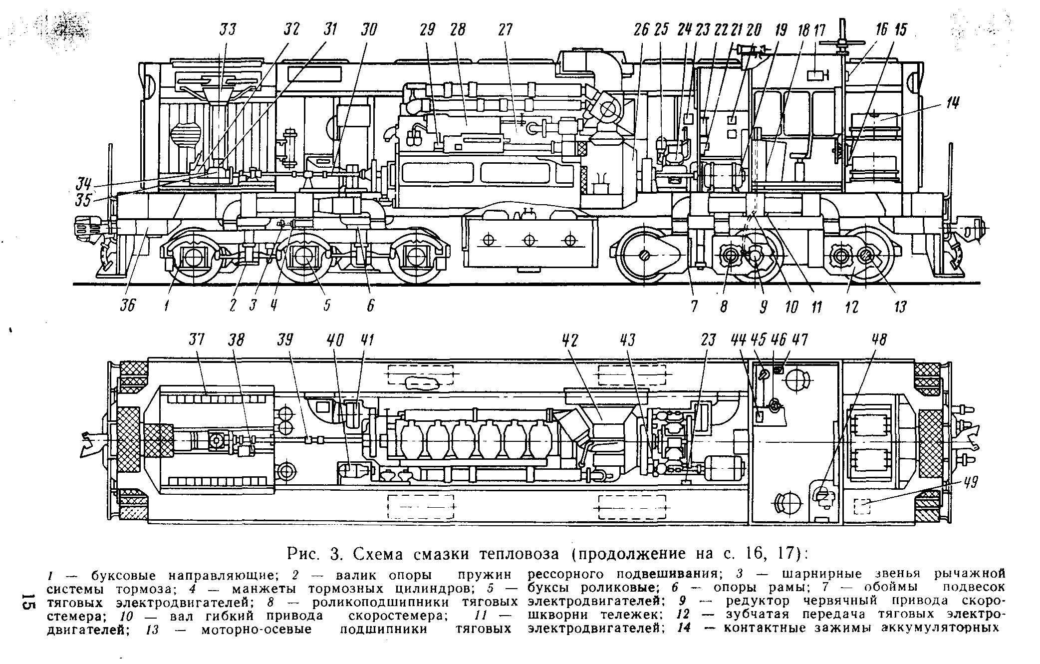 1.1. Основные технические данные тепловоза тэм2