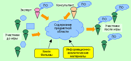 Судебный эксперимент