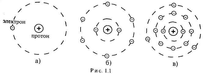 Какой химический элемент схематично изображен на рисунке