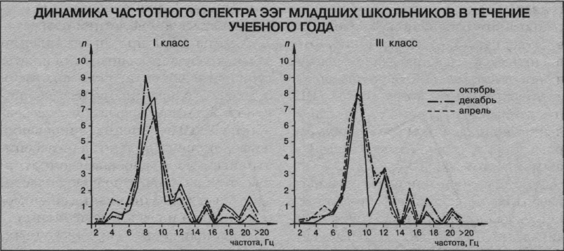 Темп исполнения в восприятии простого композиционного рисунка