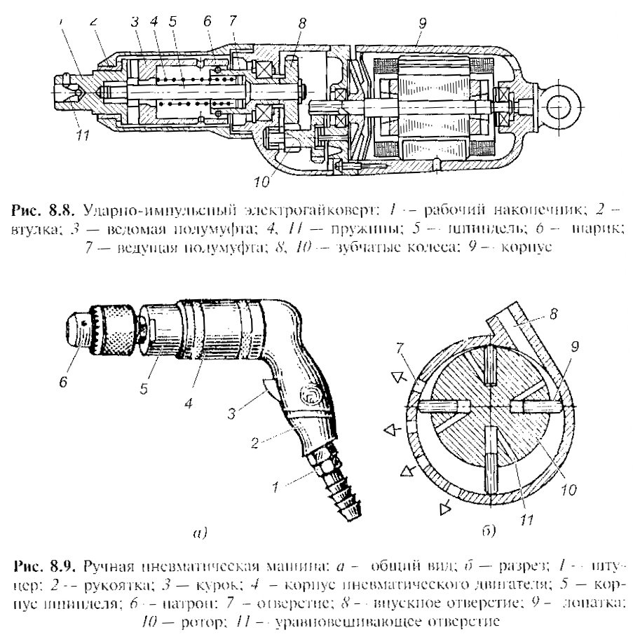 Глава 8