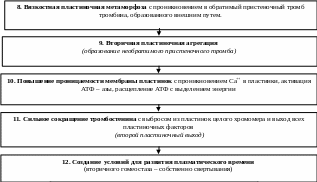 Этапы реализации проекта капитального строительства