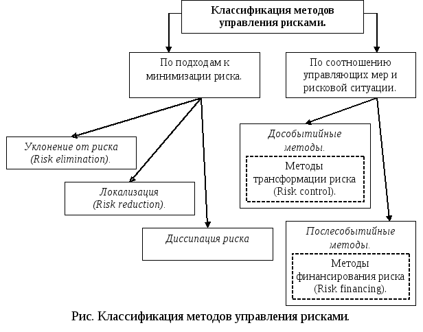 Классическое управление проектами: найдено 90 изображений