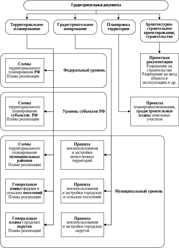 Система организации обслуживания населения