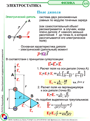 закон сохранения заряда в дифференциальной форме выражает уравнение