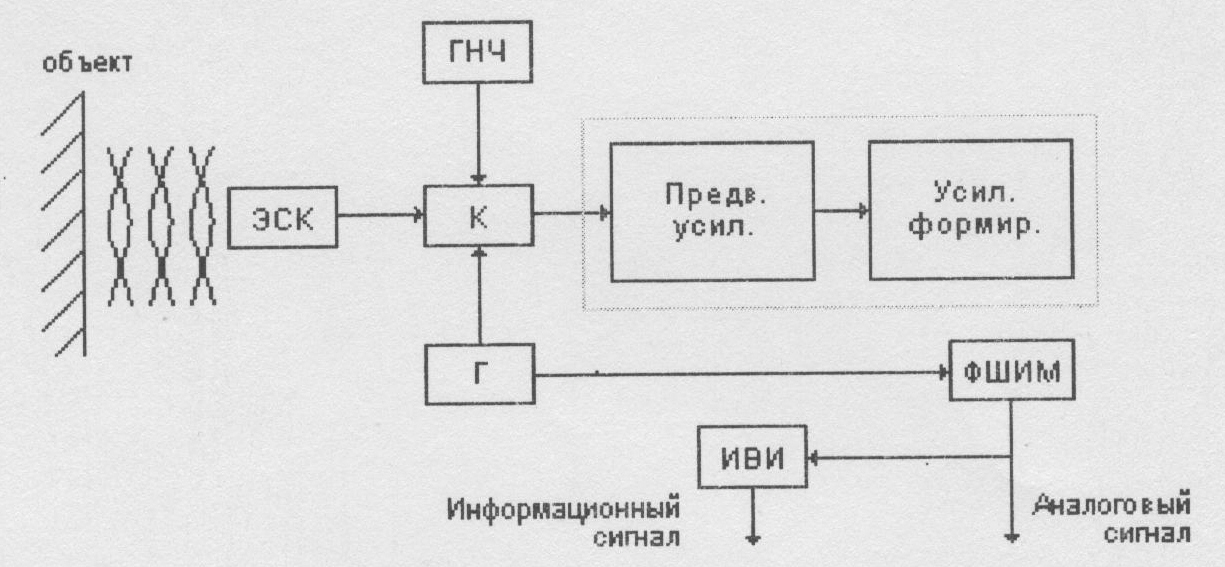 Акустические датчики