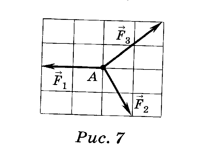 На рисунке показаны силы в заданном масштабе действующие на материальную