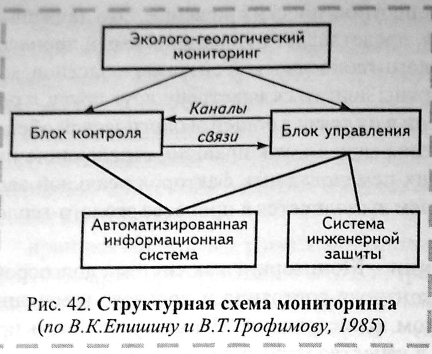 Мониторинга геологической среды