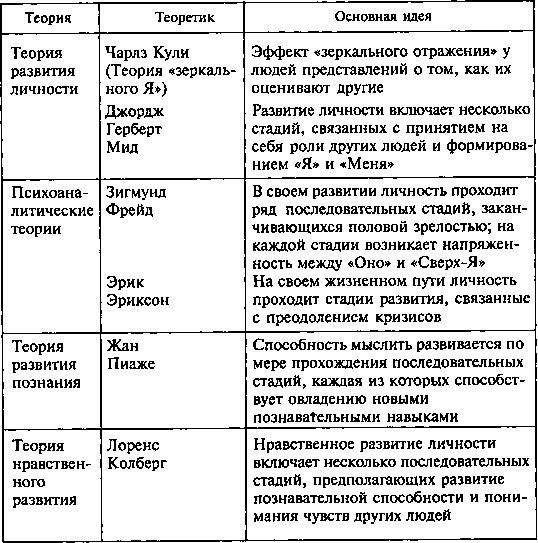 Психология для всех. Выпуск 2 ()