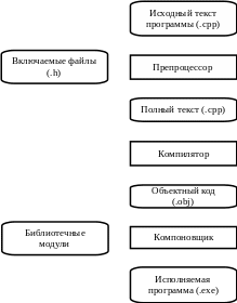 Группа 21
