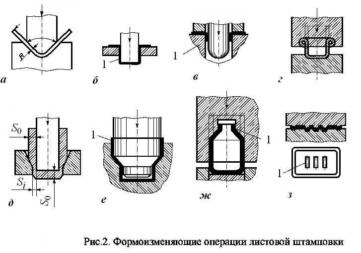 Процессы листовой штамповки