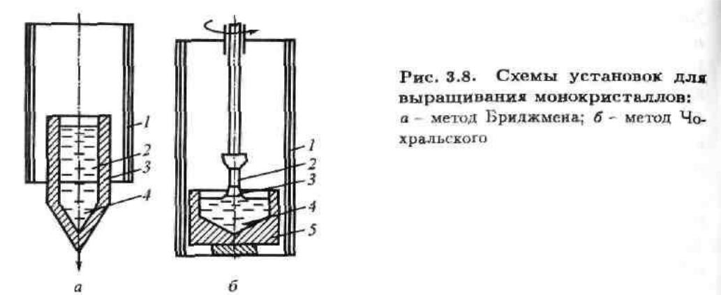 Влияние условий кристаллизации на структуру литого металла. Получение ...