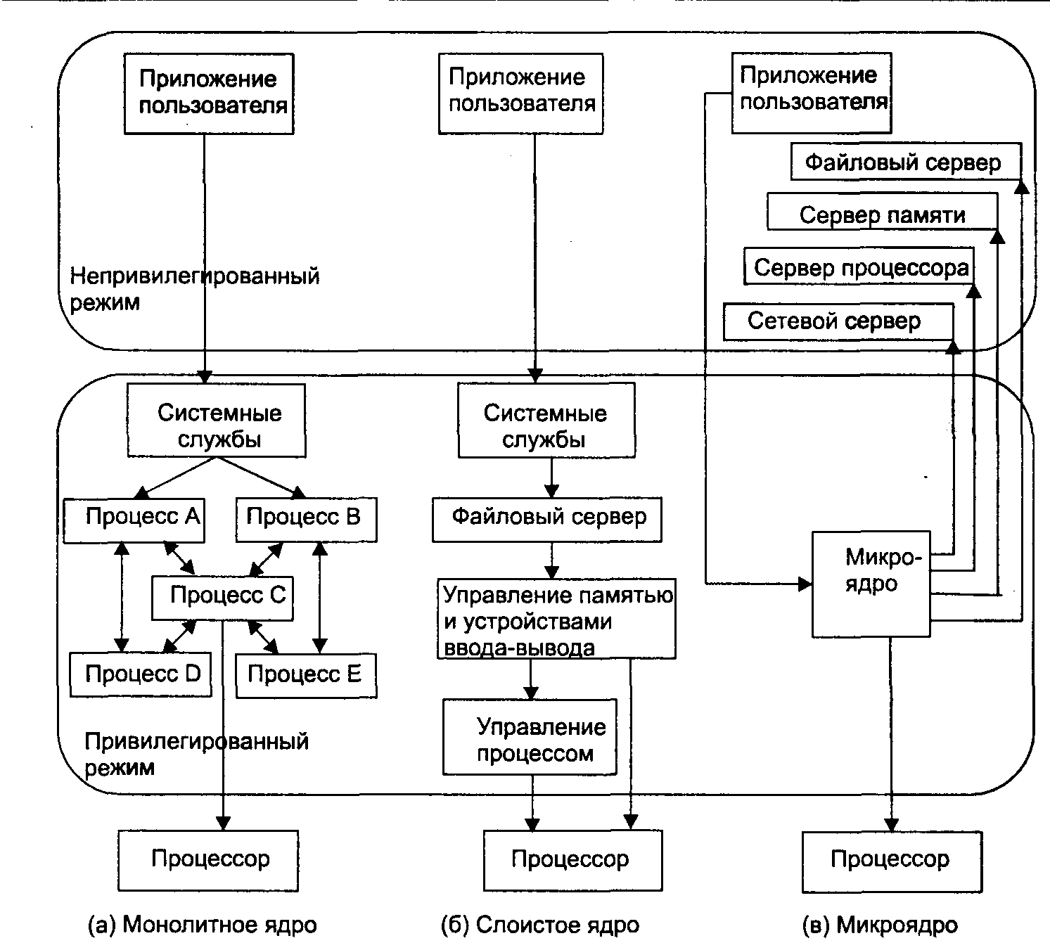 Тема 1.3 Операционное окружение