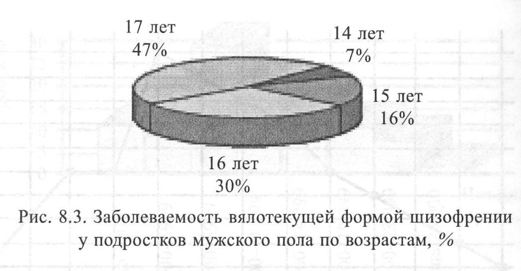 Шкала порядка, шкала интервалов.