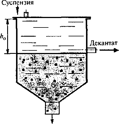 Фильтрование сточных вод схема