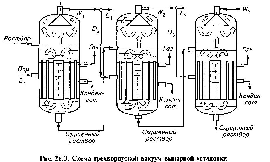 Выпарная установка схема