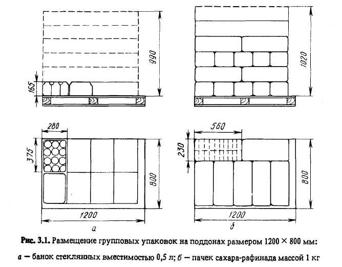 Сколько паллет в 40 футовом