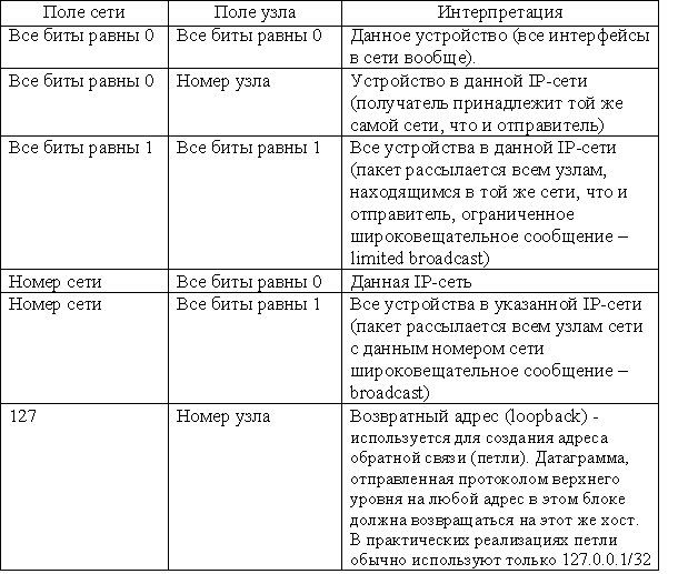 Таблица ip адресов название IP Addressing Basics LAB ppt video online download