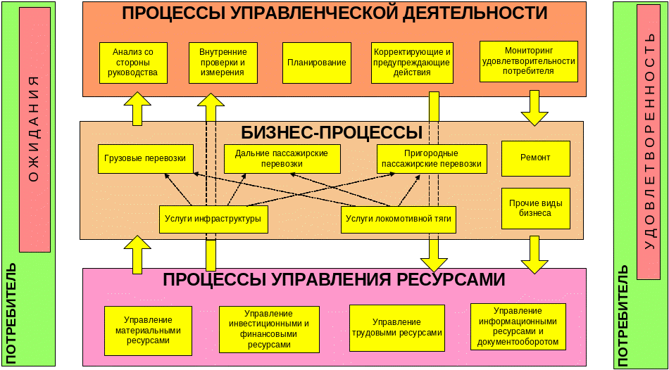 Управленческо технологическим. Управленческие бизнес-процессы. Процесс управления деятельностью. Управление бизнес-процессами в организации. Процессы управления в бизнес процессах.