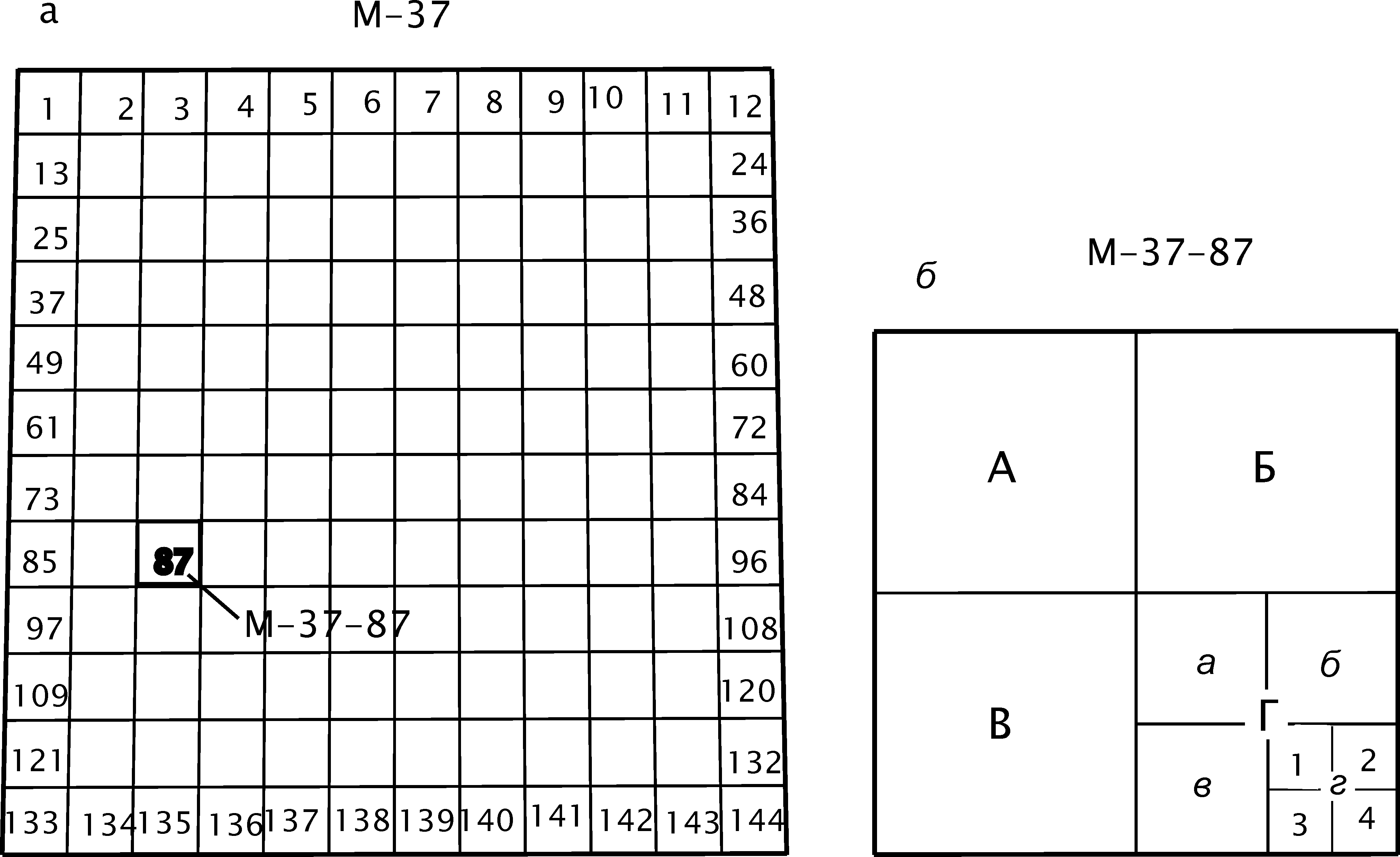 Карта миллионного масштаба