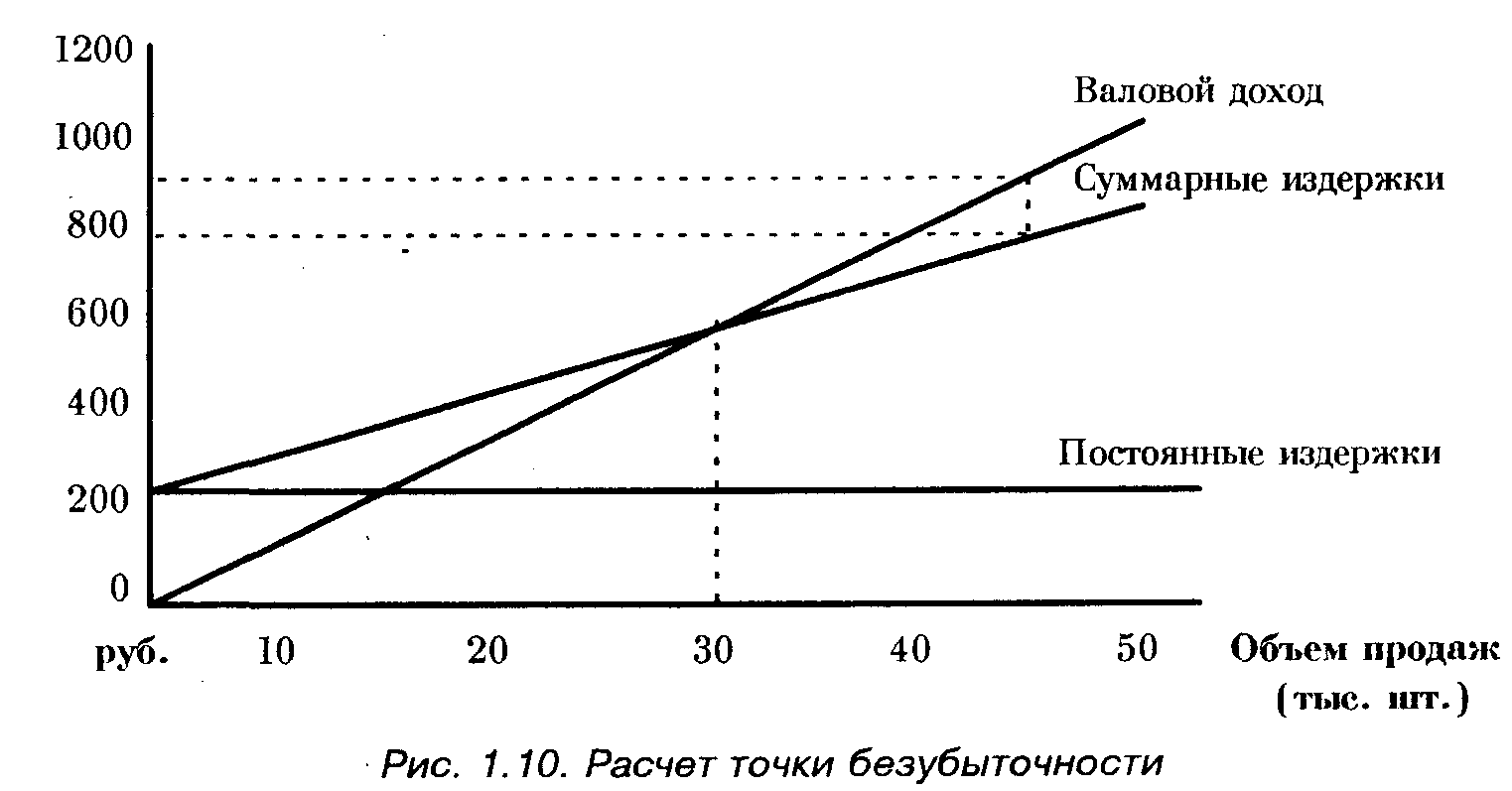 Цена Цена