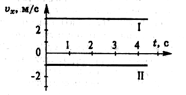 4 11 рисунок 4 11