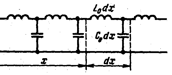 Схема замещения длинной линии