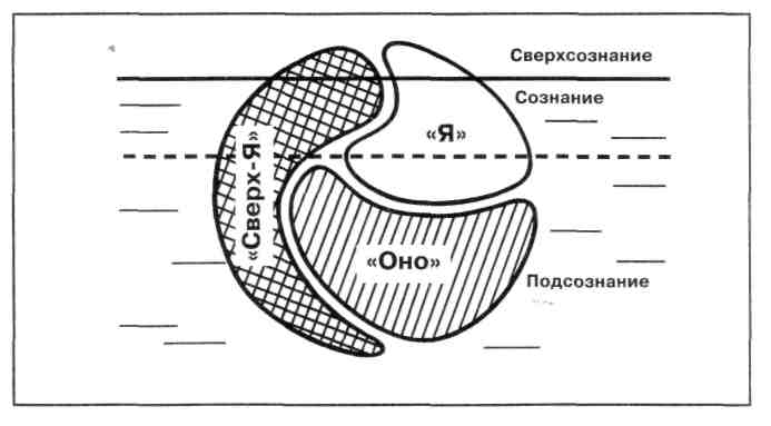 Топографическая схема психики