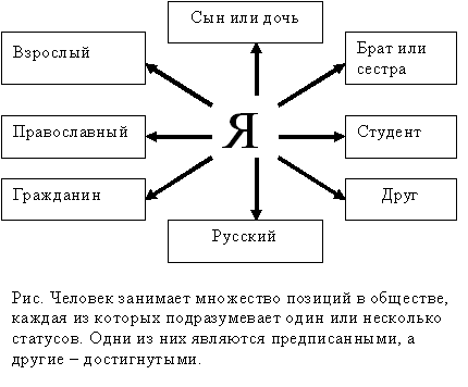 Социальные действия