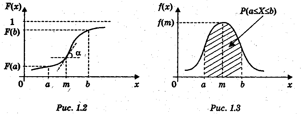 График св. Распределение Пуассона график. График функции распределения вероятностей изображен на рис 1.4. Функция распределения спроса. Плотность распределения Пуассона.