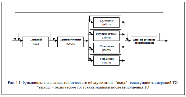 Схема технического и производственного процесса 5.2. Разработка технологии то