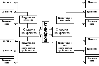 2.1 Этапы развития