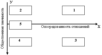 Уровни развития группы по л и уманскому схема