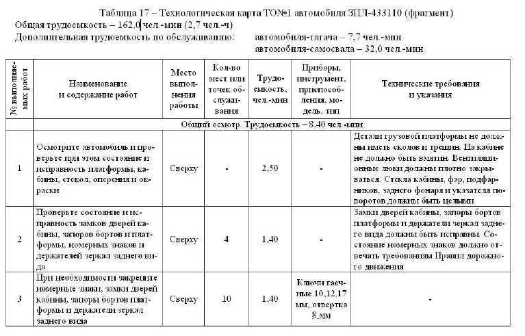 Технологическая карта обслуживание автомобилей