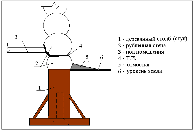 Фундамент деревянные стулья это