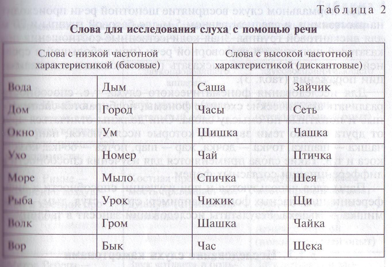 Глава 5 методы исследования слуха