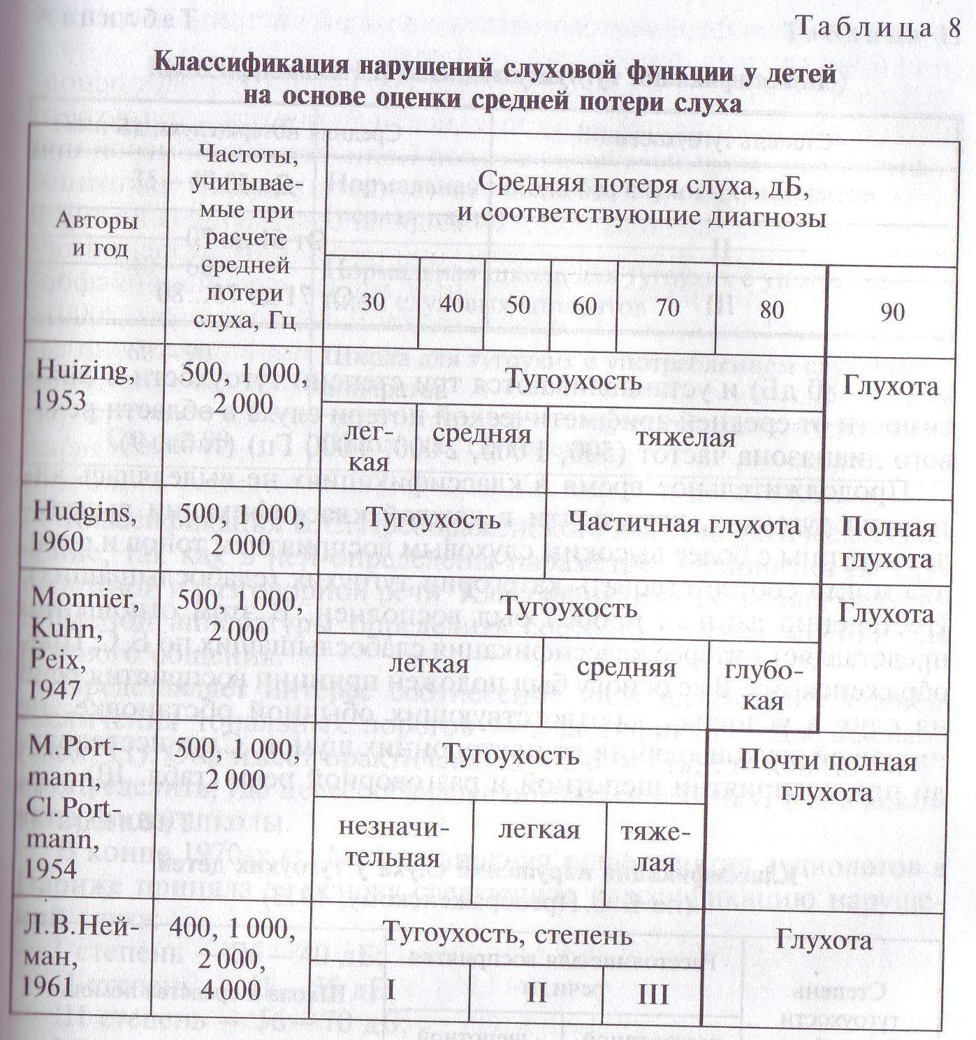 Проверка слуха онлайн, или какие частоты звука вы должны слышать, а какие уже не