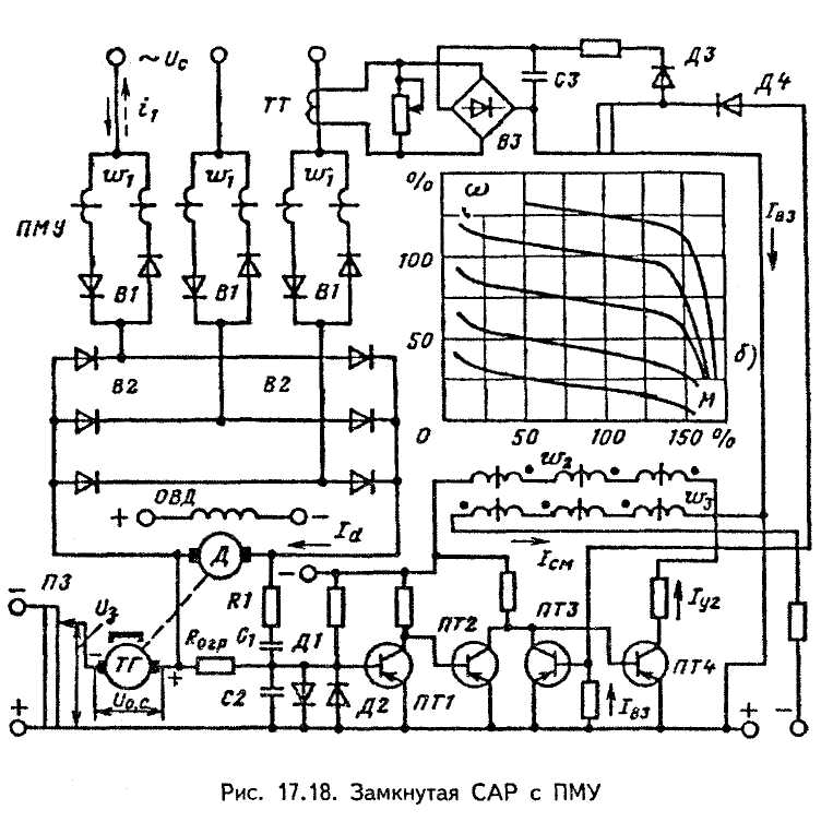 Управление постоянным током. Принципиальная схема управления двигателем постоянного тока.