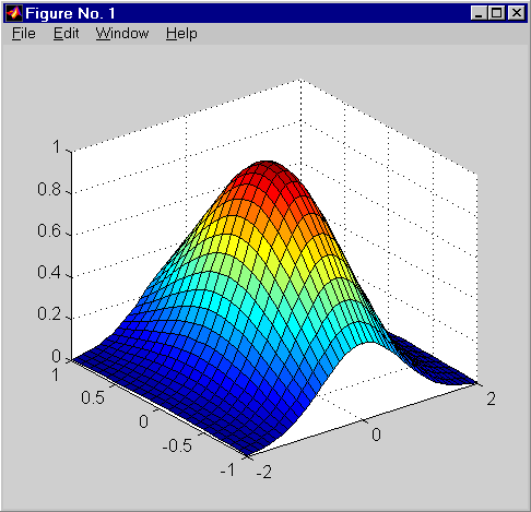 4.3.5 Summary of 3d Graphics