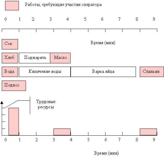 Работа 4 3