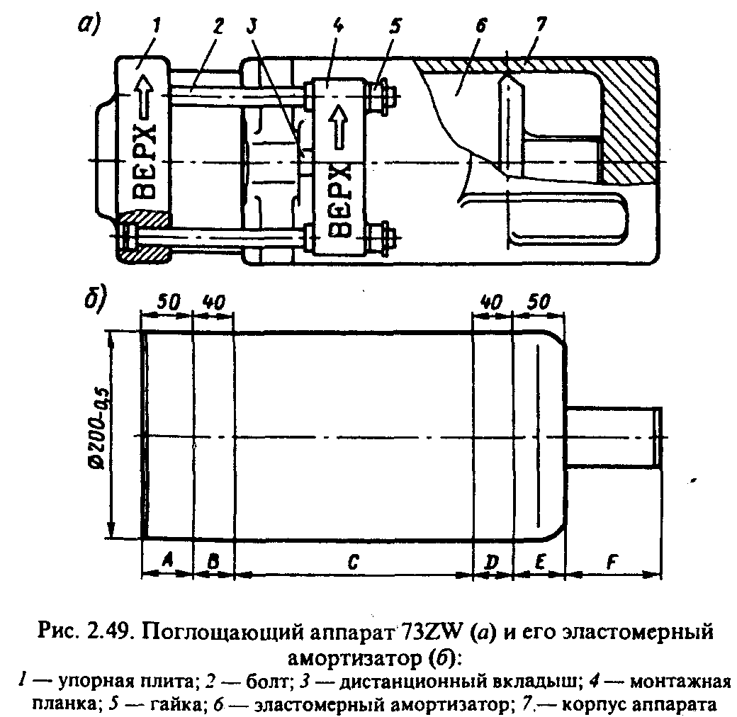 Прибор габарит